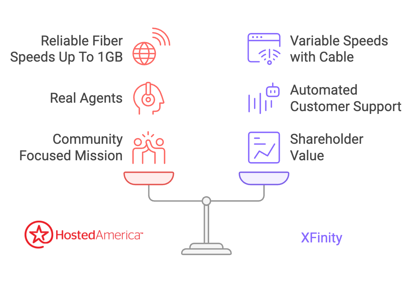 xfinity-vs-hosted